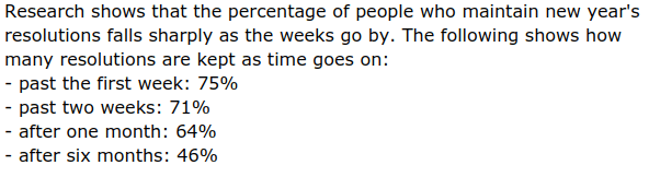 Research showing the percentage of people who maintain New Years Resolutions-How To Achieve Success In 2020 And Beyond-Worksmarter4yourfuture